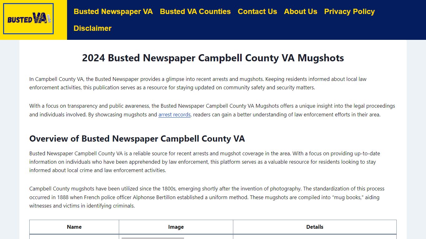 2024 Busted Newspaper Campbell County VA Mugshots